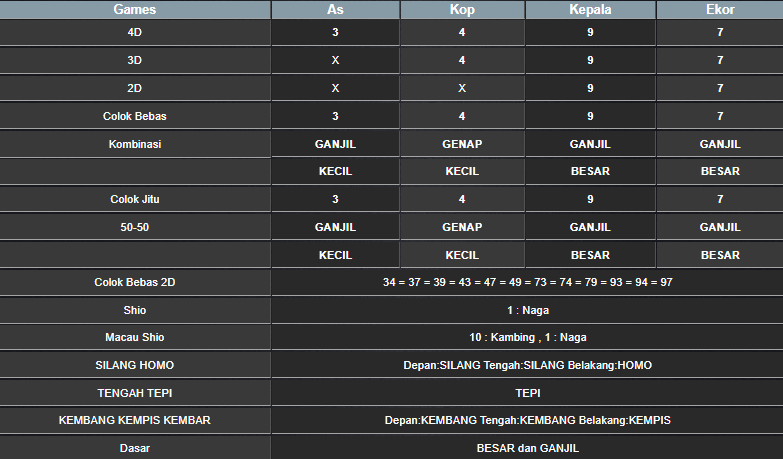 RESULT ANGKA KELUARAN TAIWAN HARI INI SELASA 21 JANUARI 2025