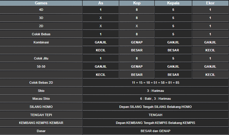 RESULT ANGKA KELUARAN TAIWAN HARI INI RABU 22 JANUARI 2025