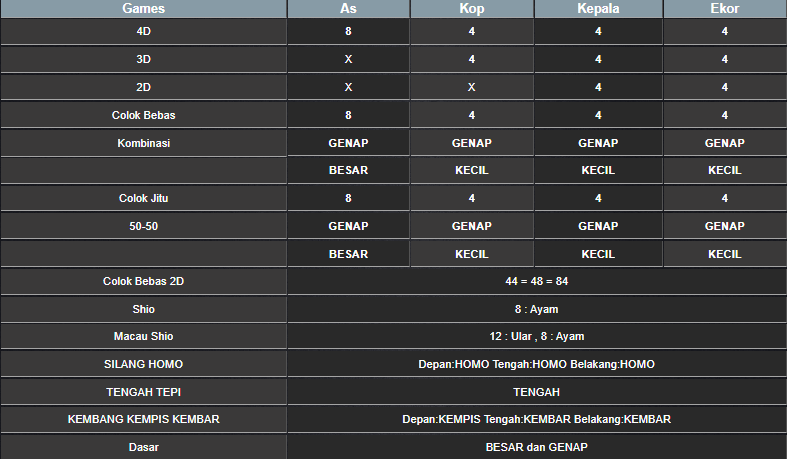 RESULT ANGKA KELUARAN MAGNUM4D HARI INI RABU 22 JANUARI 2025