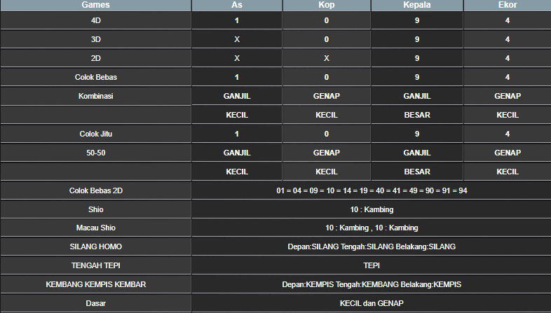 RESULT ANGKA KELUARAN TAIWAN HARI INI KAMIS 23 JANUARI 2025