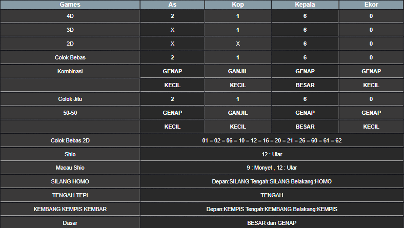 RESULT ANGKA KELUARAN TAIWAN HARI INI JUMAT 24 JANUARI 2025 