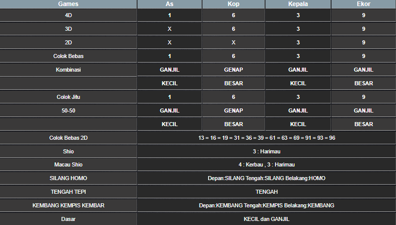 RESULT ANGKA KELUARAN MEKONG HARI INI JUMAT 24 JANUARI 2025