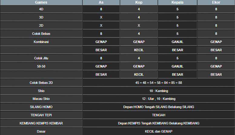 RESULT ANGKA KELUARAN MAGNUM4D HARI INI SABTU 25 JANUARI 2025