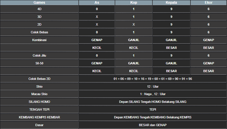 RESULT ANGKA KELUARAN MAGNUM4D HARI INI MINGGU 26 JANUARI 2025