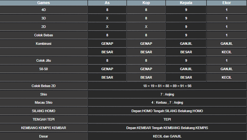 RESULT ANGKA KELUARAN TAIWAN HARI INI MINGGU 26 JANUARI 2025