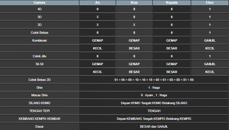 RESULT ANGKA KELUARAN MEKONG HARI INI MINGGU 26 JANUARI 2025