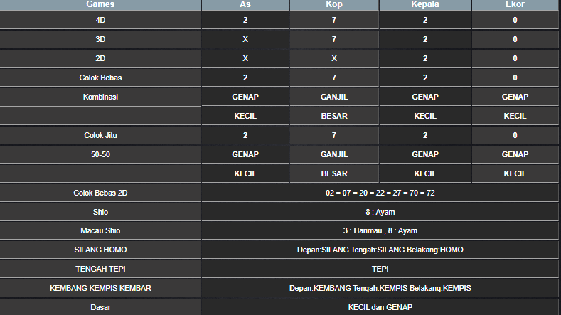 RESULT ANGKA KELUARAN MEKONG HARI INI SENIN 27 JANUARI 2025 