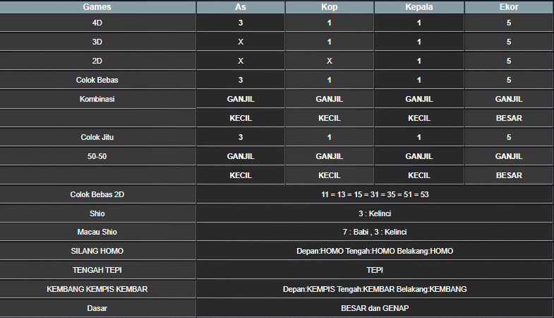 RESULT ANGKA KELUARAN TAIWAN HARI INI SELASA 28 JANUARI 2025