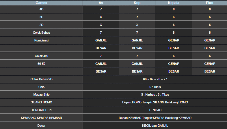 RESULT ANGKA KELUARAN MAGNUM4D HARI INI RABU 29 JANUARI 2025