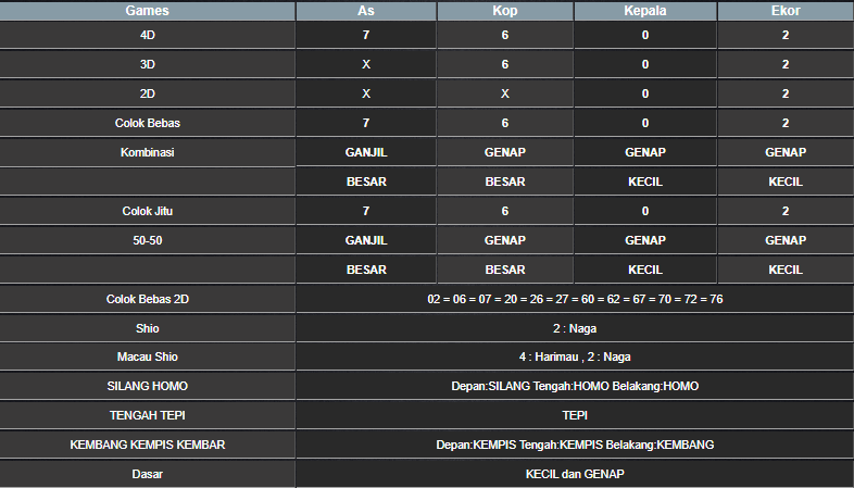 RESULT ANGKA KELUARAN TAIWAN HARI INI KAMIS 30 JANUARI 2025