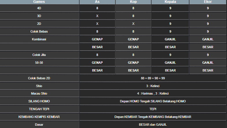 RESULT ANGKA KELUARAN MEKONG HARI INI KAMIS 30 JANUARI 2025