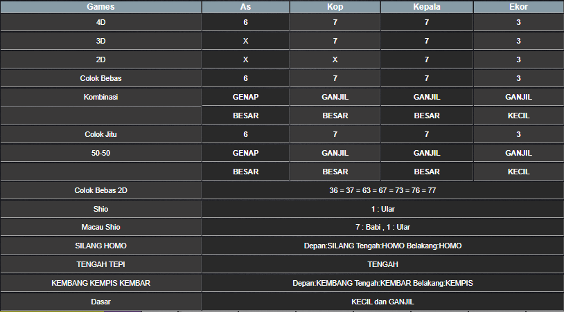 RESULT ANGKA KELUARAN MEKONG HARI INI SENIN 03 FEBRUARI 2025