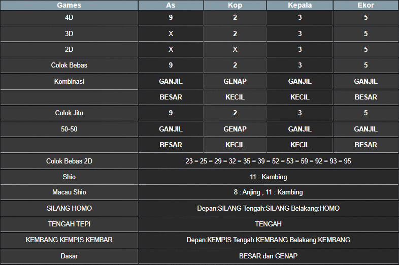 RESULT ANGKA KELUARAN MEKONG HARI INI JUMAT 14 FEBRUARI 2025