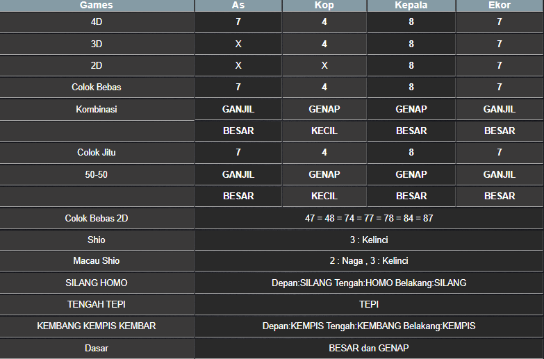 RESULT ANGKA KELUARAN MEKONG HARI INI KAMIS 13 FEBRUARI 2025