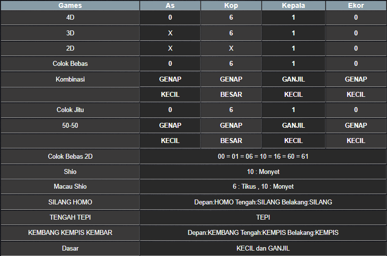 RESULT ANGKA KELUARAN MEKONG HARI INI RABU 19 FEBRUARI 2025