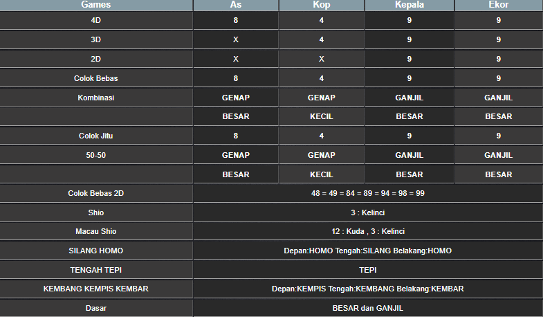 RESULT ANGKA KELUARAN MEKONG HARI INI RABU 26 FEBRUARI 2025