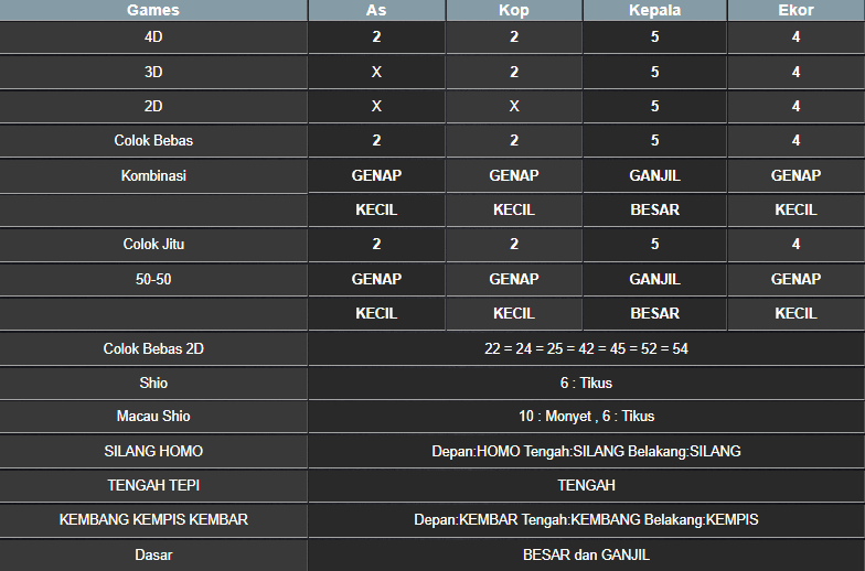 RESULT ANGKA KELUARAN TAIWAN HARI INI JUMAT 14 FEBRUARI 2025