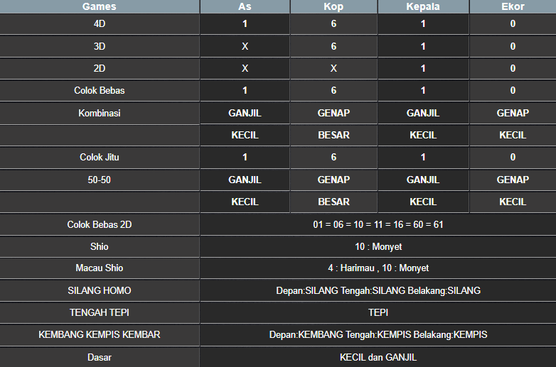 RESULT ANGKA KELUARAN TAIWAN HARI INI RABU 19 FEBRUARI 2025