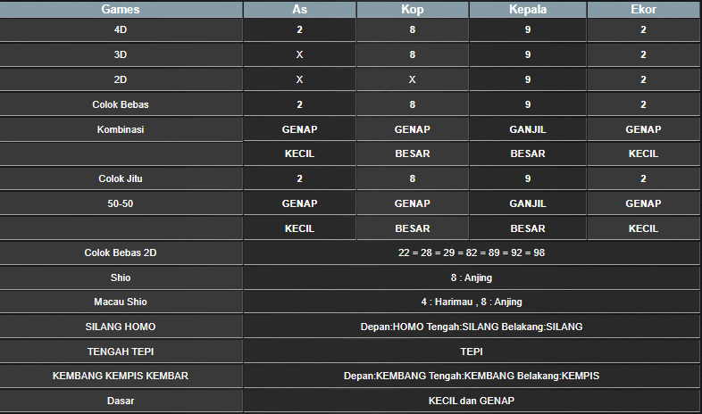 RESULT ANGKA KELUARAN TAIWAN HARI INI RABU 26 FEBRUARI 2025