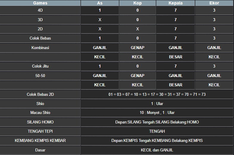 RESULT ANGKA KELUARAN TAIWAN HARI INI SELASA 18 FEBRUARI 2025