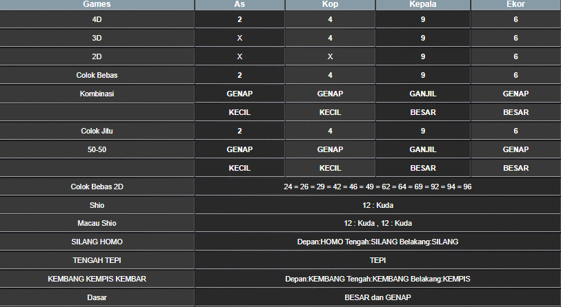 RESULT ANGKA KELUARAN TAIWAN HARI INI SENIN 03 FEBRUARI 2025