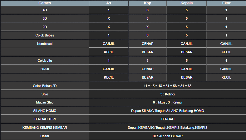 RESULT ANGKA KELUARAN MEKONG HARI INI JUMAT 31 JANUARI 2025