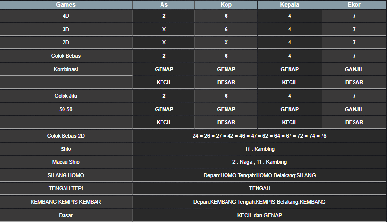 RESULT ANGKA KELUARAN MAGNUM4D HARI INI SABTU 01 FEBRUARI 2025