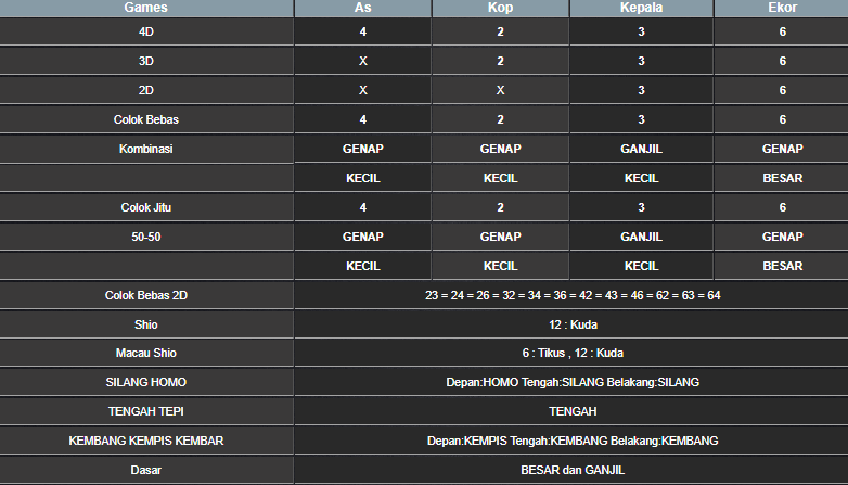 RESULT ANGKA KELUARAN TAIWAN HARI INI SABTU 01 FEBRUARI 2025