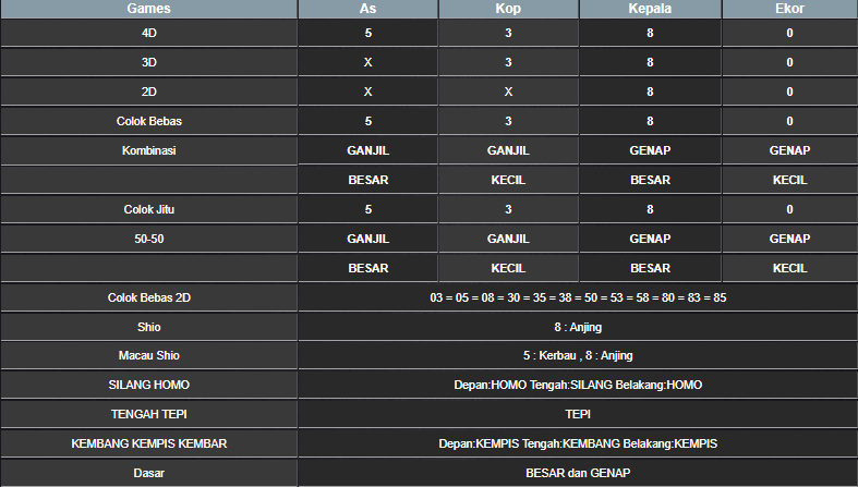 RESULT ANGKA KELUARAN MEKONG HARI INI SABTU 01 FEBRUARI 2025