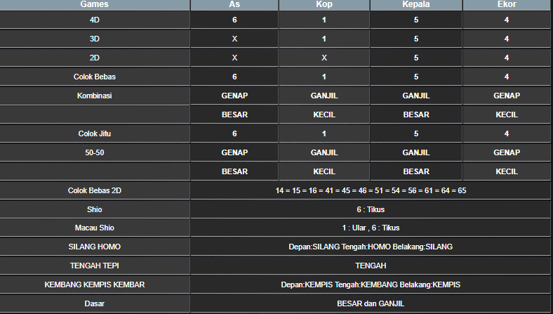 RESULT ANGKA KELUARAN MAGNUM4D HARI INI MINGGU 02 FEBRUARI 2025