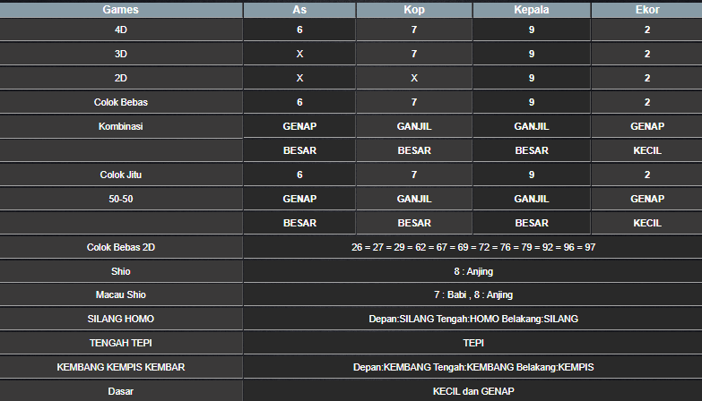 RESULT ANGKA KELUARAN TAIWAN HARI INI MINGGU 02 FEBRUARI 2025