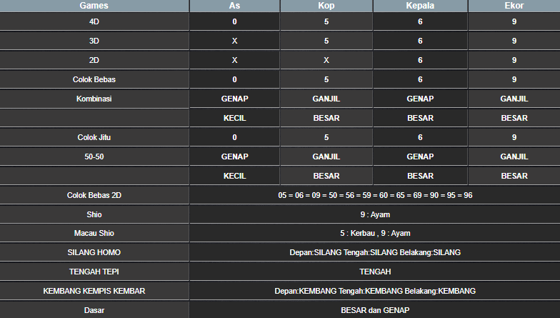 RESULT ANGKA KELUARAN MEKONG HARI INI MINGGU 02 FEBRUARI 2025