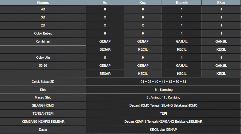 RESULT ANGKA KELUARAN TAIWAN HARI INI SELASA 04 FEBRUARI 2025