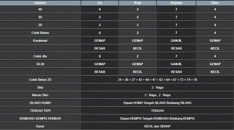 RESULT ANGKA KELUARAN MEKONG HARI INI SELASA 04 FEBRUARI  2025