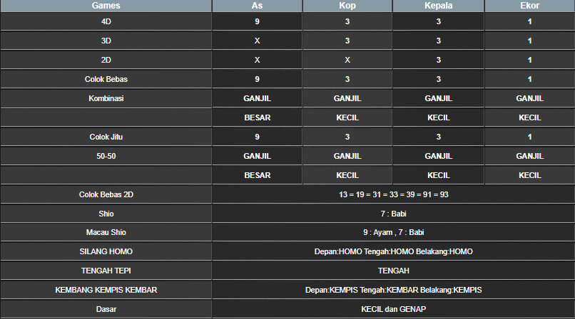 RESULT ANGKA KELUARAN MAGNUM4D HARI INI RABU 05 FEBRUARI 2025