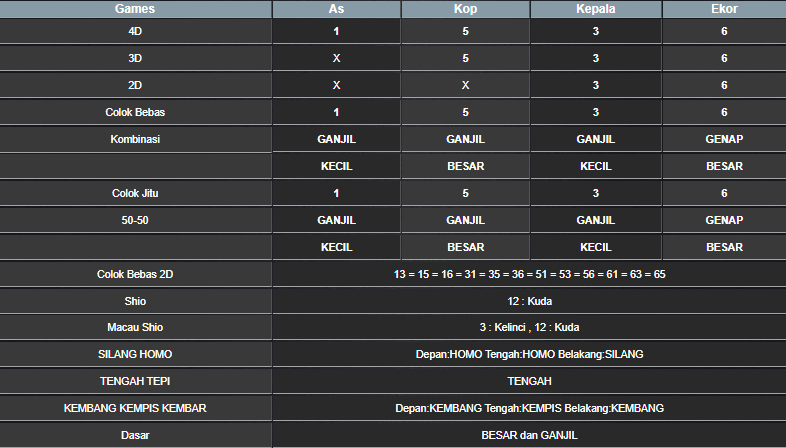 RESULT ANGKA KELUARAN TAIWAN HARI INI RABU 05 FEBRUARI 2025