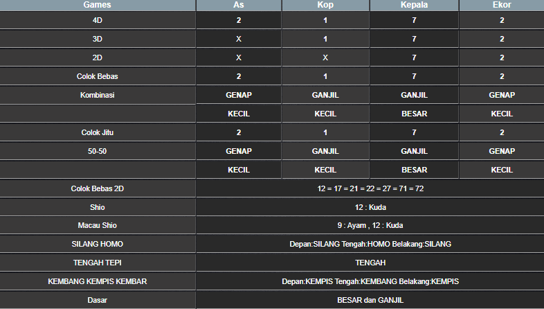 RESULT ANGKA KELUARAN MEKONG HARI INI RABU 05 FEBRUARI 2025