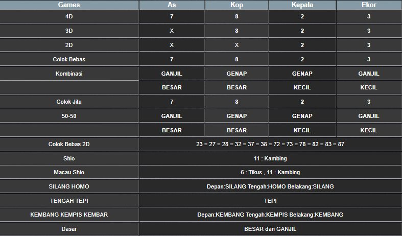 RESULT ANGKA KELUARAN TAIWAN HARI INI KAMIS 06 FEBRUARI 2025