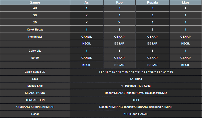 RESULT ANGKA KELUARAN TAIWAN HARI INI JUMAT 07 FEBRUARI 2025