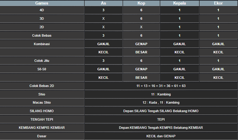 RESULT ANGKA KELUARAN MEKONG HARI INI JUMAT 07 FEBRUARI 2025