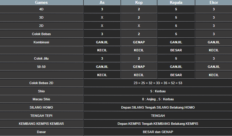 RESULT ANGKA KELUARAN TAIWAN HARI INI SABTU 08 FEBRUARI 2025