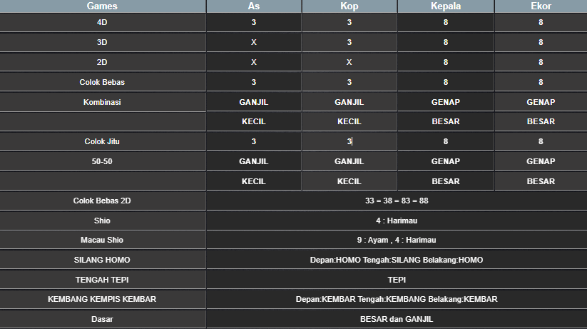 RESULT ANGKA KELUARAN MAGNUM4D HARI INI MINGGU 09 FEBRUARI 2025