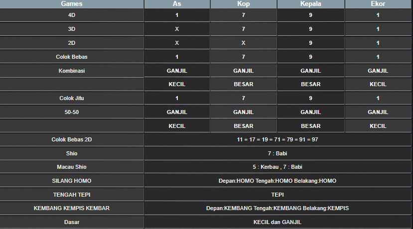 RESULT ANGKA KELUARAN MAGNUM4D HARI INI SABTU 08 FEBRUARI 2025