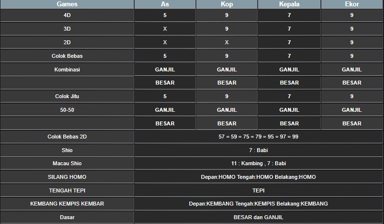 RESULT ANGKA KELUARAN TAIWAN HARI INI MINGGU 09 FEBRUARI 2025