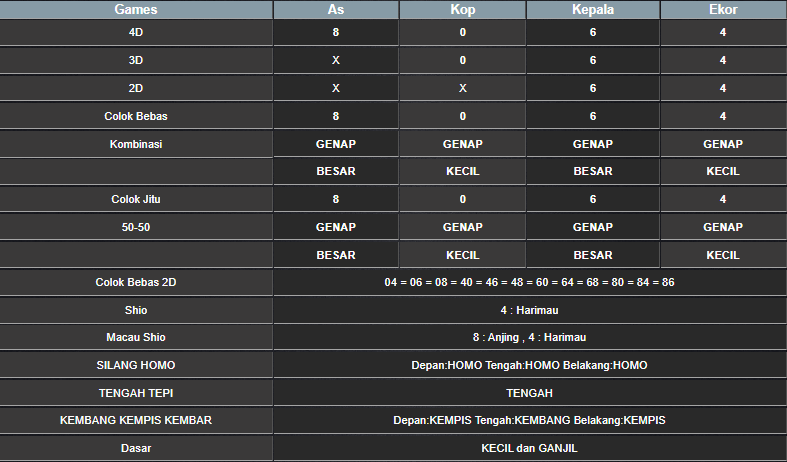 RESULT ANGKA KELUARAN MEKONG HARI INI MINGGU 09 FEBRUARI 2025