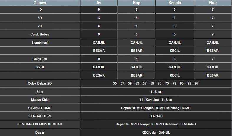 RESULT ANGKA KELUARAN TAIWAN HARI INI SENIN 10 FEBRUARI 2025