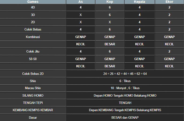 RESULT ANGKA KELUARAN TAIWAN HARI INI RABU 12 FEBRUARI 2025