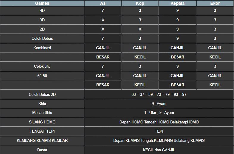 RESULT ANGKA KELUARAN TAIWAN HARI INI SELASA 11 FEBRUARI 2025