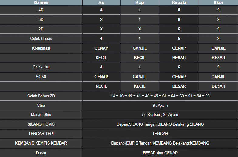 RESULT ANGKA KELUARAN MEKONG HARI INI SELASA 11 FEBRUARI 2025