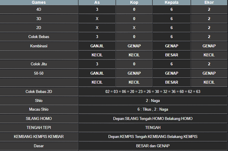 RESULT ANGKA KELUARAN MEKONG HARI INI RABU 12 FEBRUARI 2025